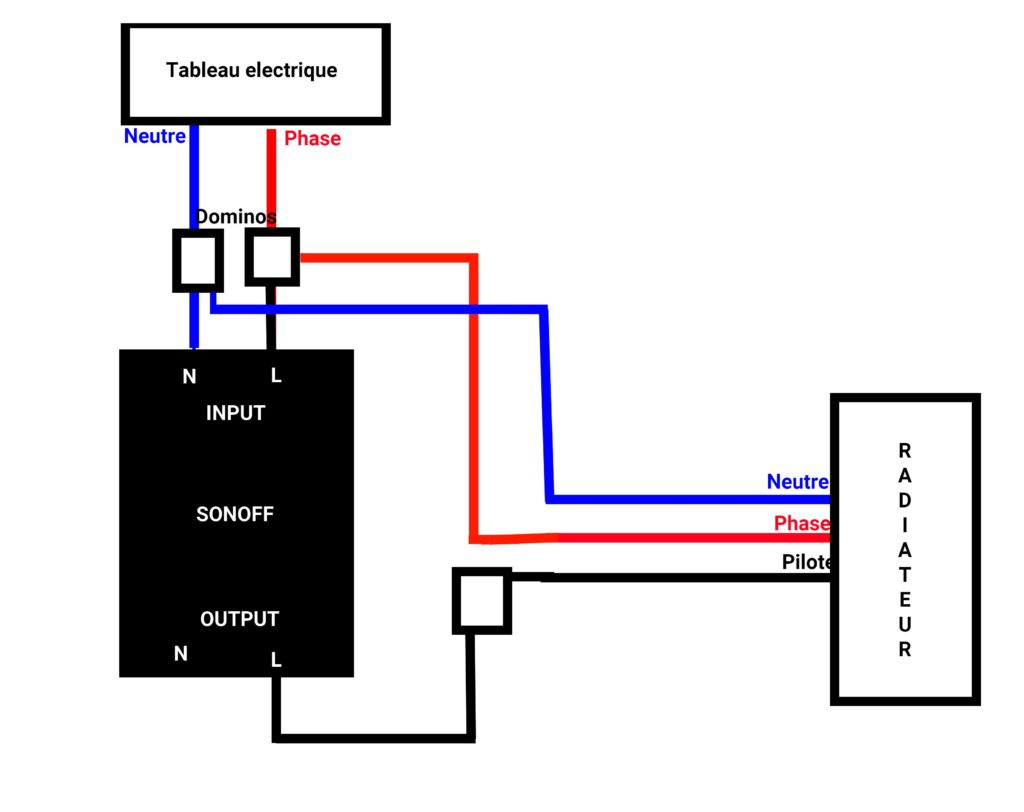 Schéma de branchement du sonoff basic à un radiateur via son fil pilote